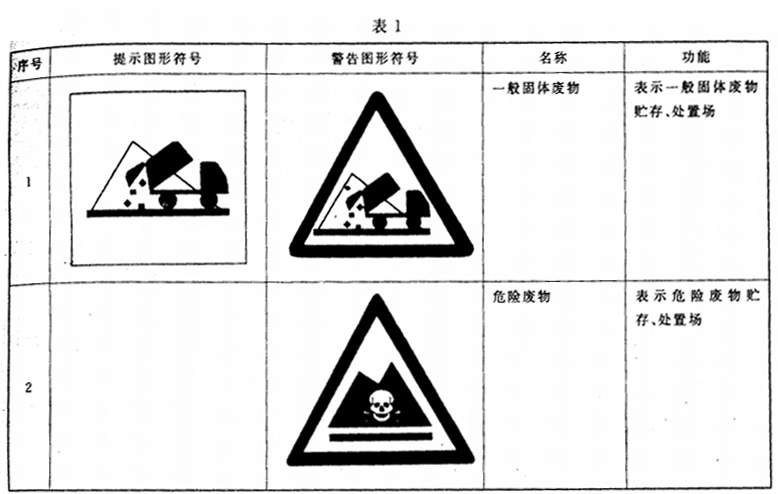 gb 15562.2-1995 环境保护图形标志 固体废物贮存(处置)场