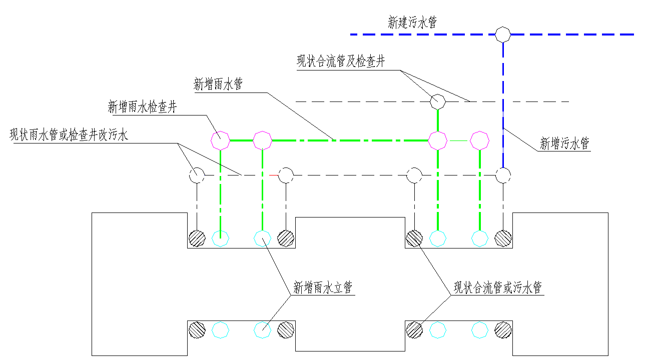 新建雨水管道投资较高,适宜新建污水系统;       b)厂区建筑密度较低