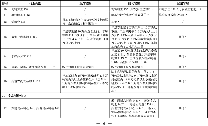 固定污染源排污许可分类管理名录（2019年版）-02