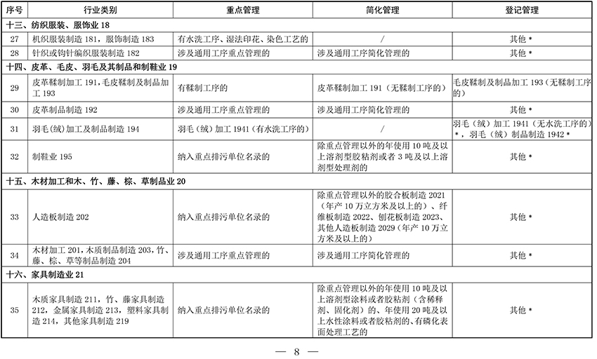 固定污染源排污许可分类管理名录（2019年版）-04