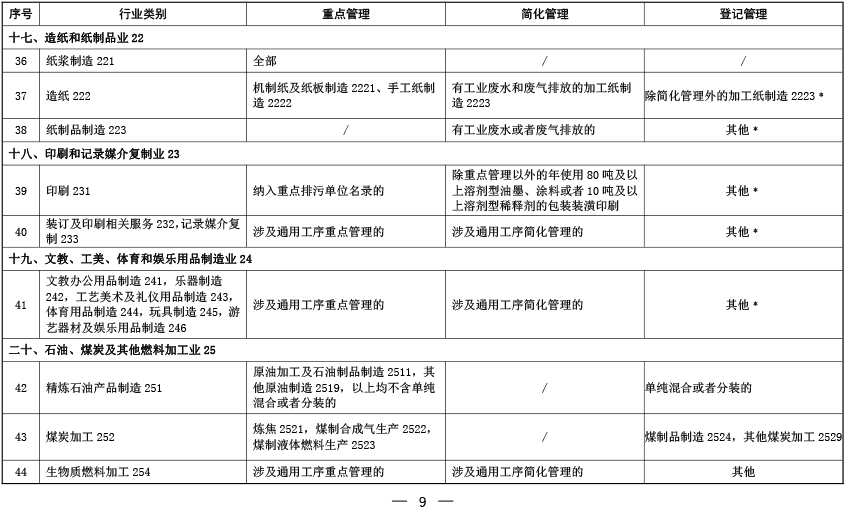 固定污染源排污许可分类管理名录（2019年版）-05