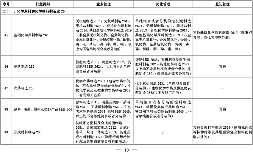 固定污染源排污许可分类管理名录（2019年版）-06