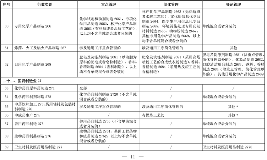 固定污染源排污许可分类管理名录（2019年版）