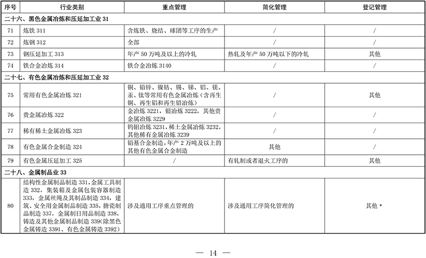 固定污染源排污许可分类管理名录（2019年版）-10