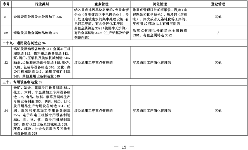 固定污染源排污许可分类管理名录（2019年版）-11