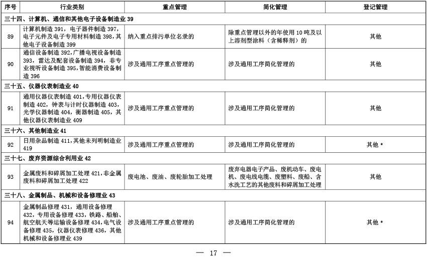 固定污染源排污许可分类管理名录（2019年版）-13