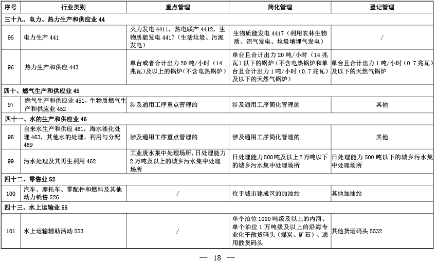 固定污染源排污许可分类管理名录（2019年版）-14