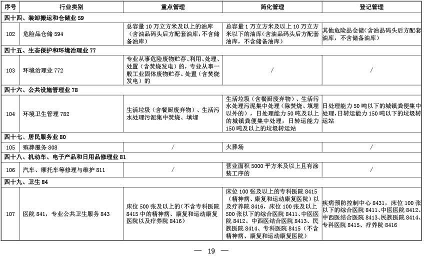 固定污染源排污许可分类管理名录（2019年版）-15